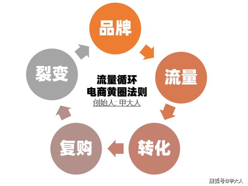 足球赌注软件-
甲大人之10年电商代运营旅程(图9)